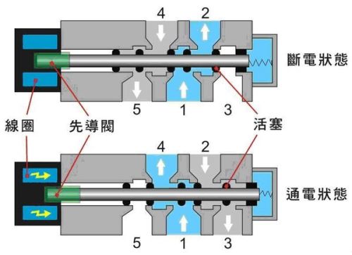 挤压机排气原理详解