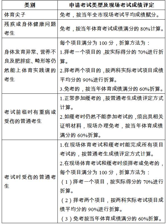 户外运动服装与个人卫生用品与abs管材哪个好