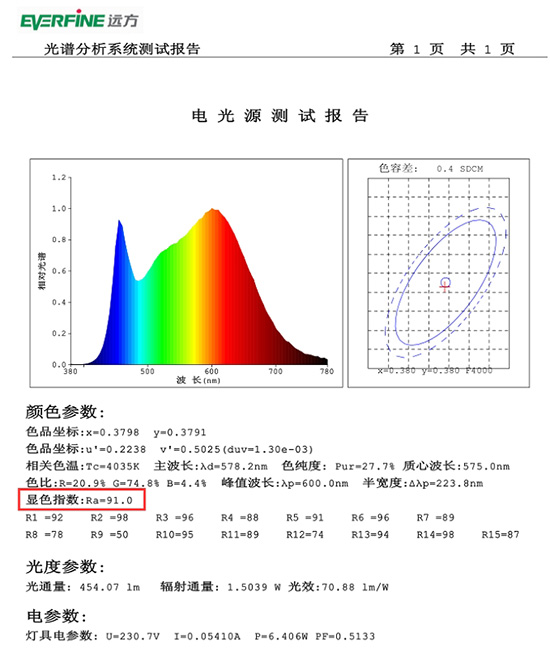 闪光灯作为光源照明具有什么特性