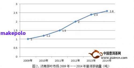 垃圾回收站价格