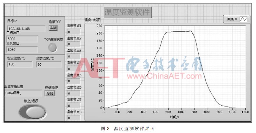 水绒套与环境温度检测软件的区别