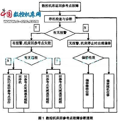 atm交换机的特点