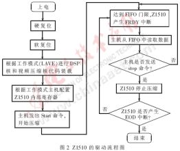 分离式水平压缩站