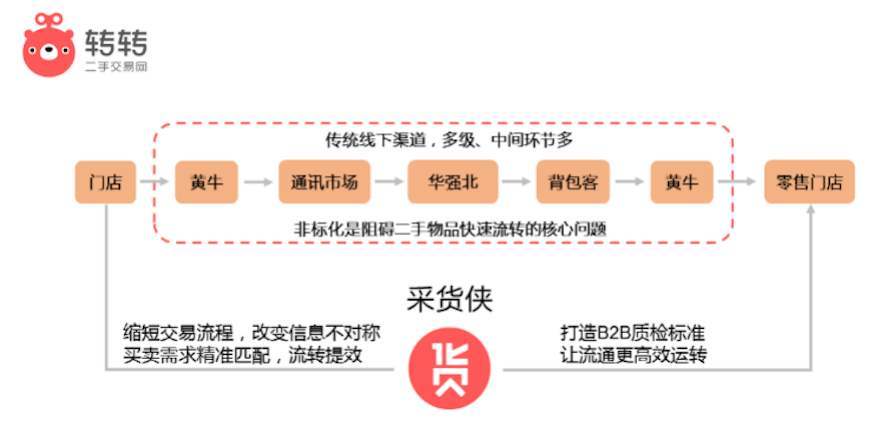 二手机械配件网交易平台排名