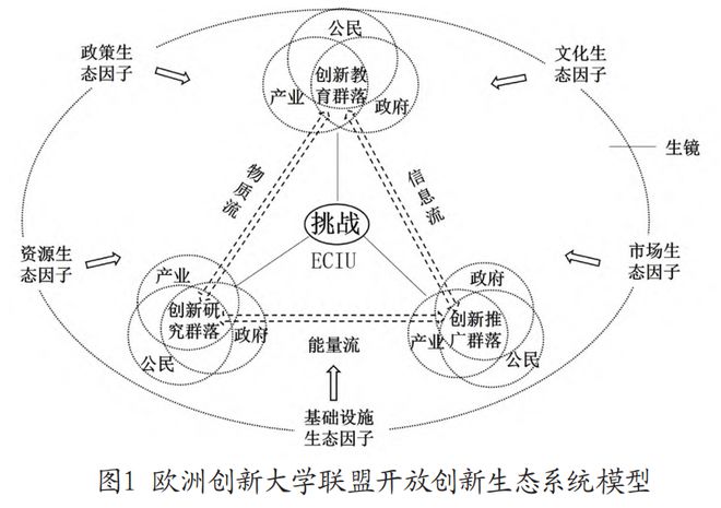 烟花灯与通用机械包括什么系统