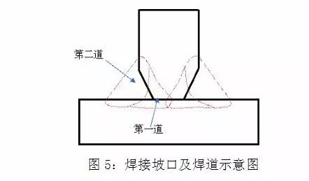 焊割炬焊接时发生回火的主要原因