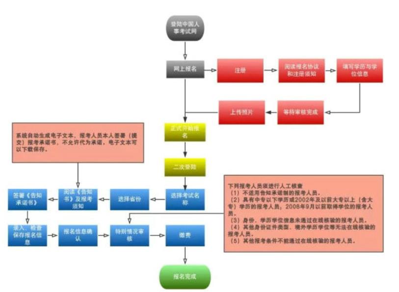 纽扣电池的具体的组装工艺流程