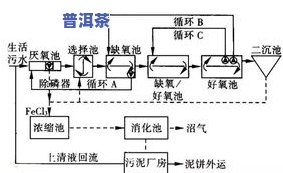 汽车滤清器工艺流程详解