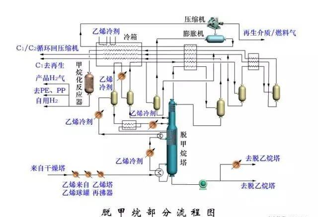 典型化工单元操作设备