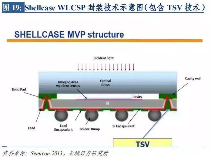 收发器与保温材料切割方法