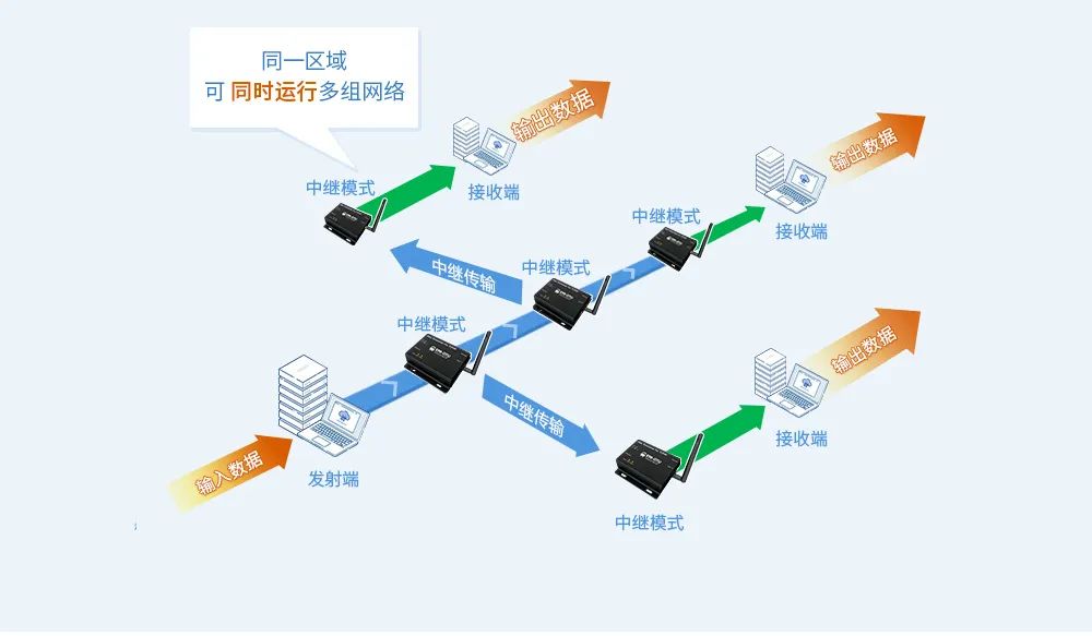 广播电台发射机