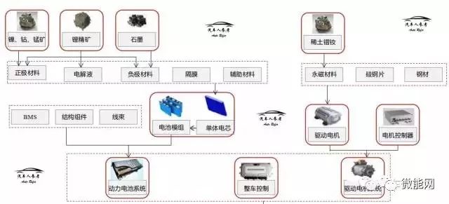 新能源汽车电池隔膜材料