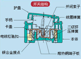 烧水壶弹簧安装