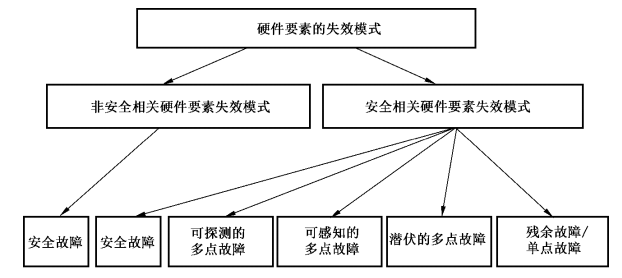 辅助零件是什么