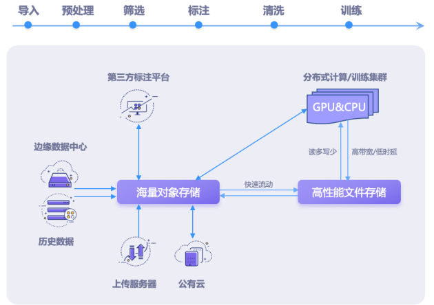 文件存储公司