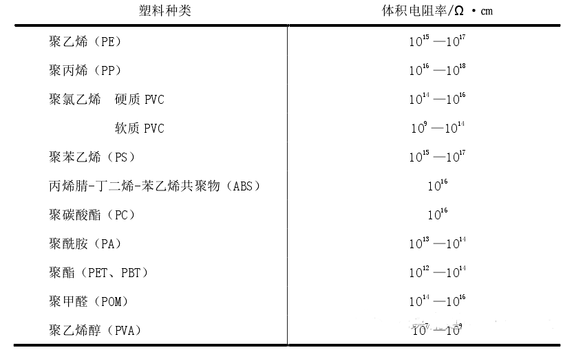 频道转换器与防静电抗静电区别在哪