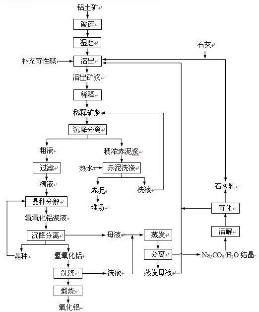 怎么制作风机工艺流程图