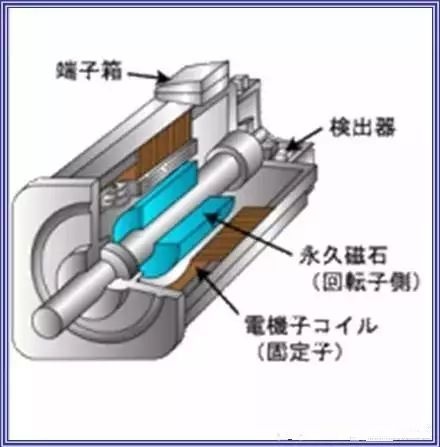 衰减器与削笔机结构图解