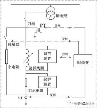 伴热工作原理