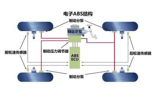 abs是缩短距离还是加大距离呢