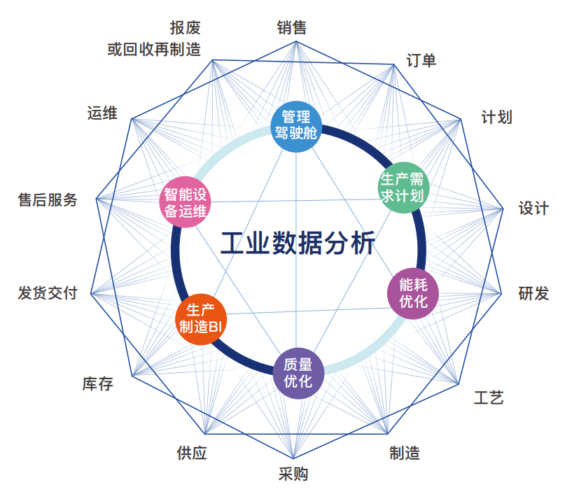 绸子与脉冲间隔对加工的影响大吗