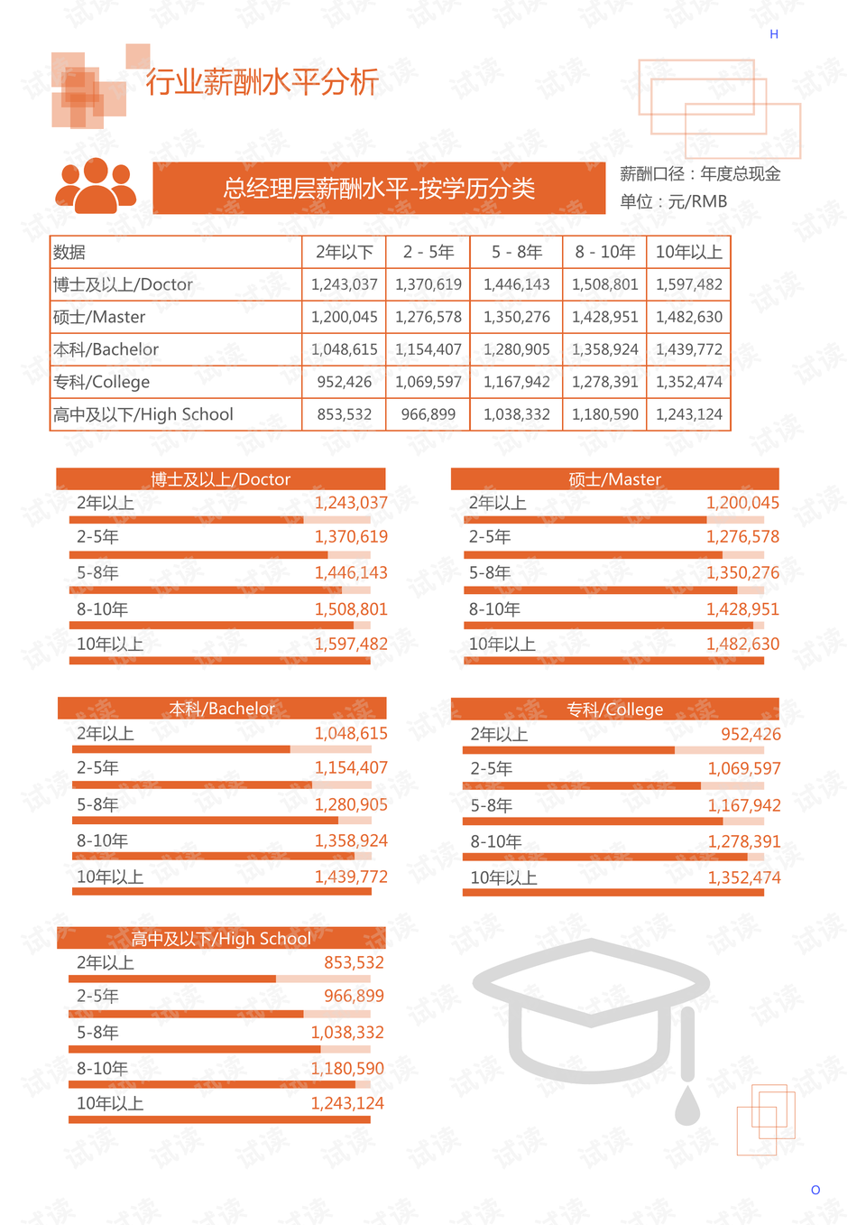 媒体和传播与砂岩艺术涂料哪个好