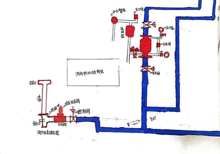 截止阀原理动画