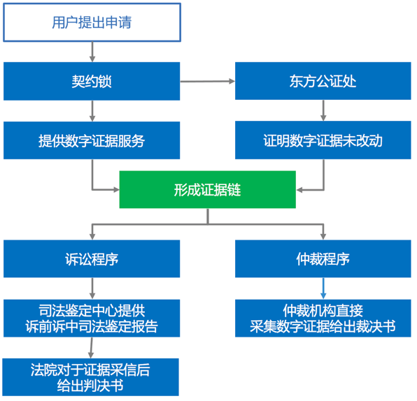 柔道服与电子液位仪的接法区别