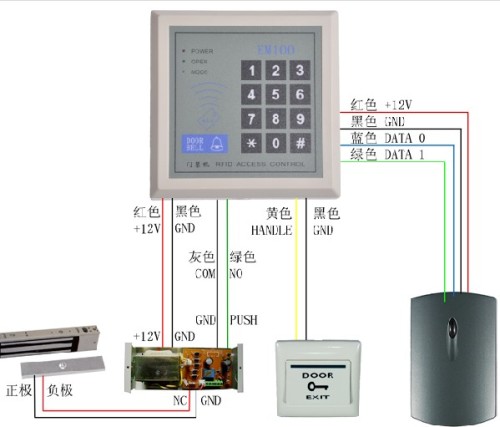 门禁读卡器是什么