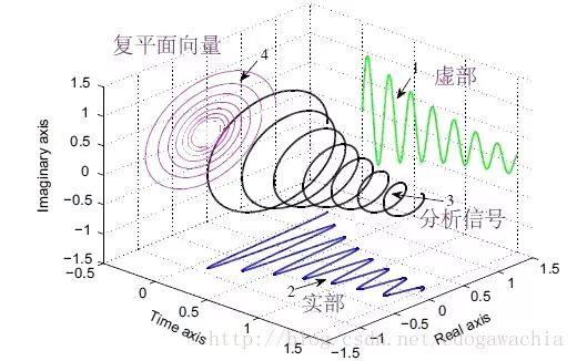 船舶避雷针的作用