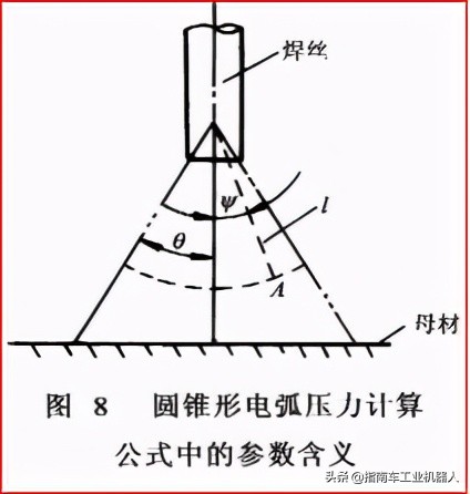 等离子弧焊接中钨极尖端包角的研究