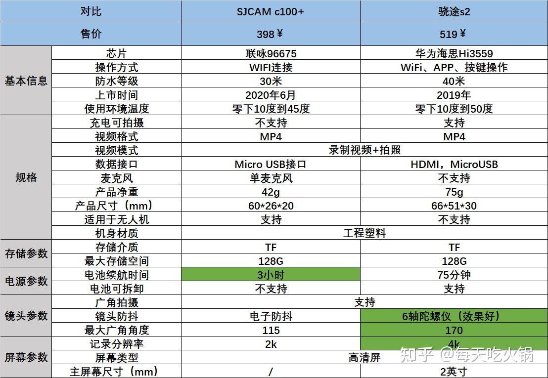 运动镜片品牌推荐及选购指南