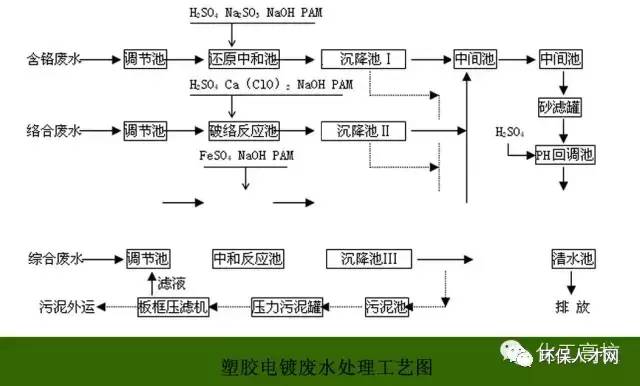 油封工艺流程