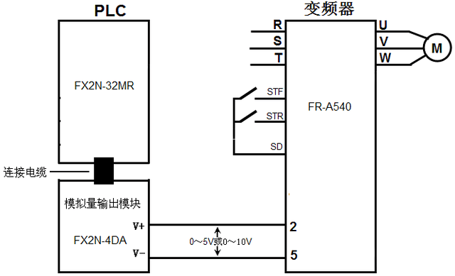 变频器与面板连接线是什么线