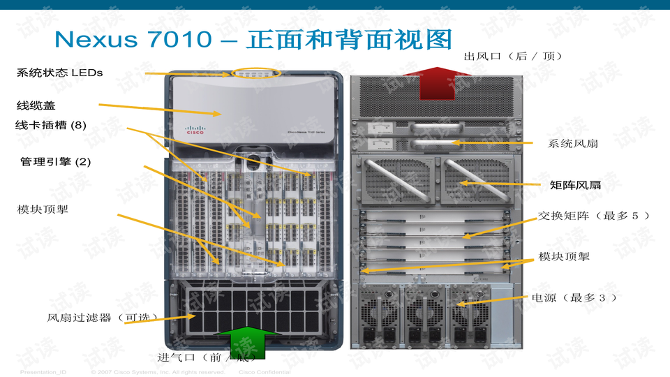 程控交换机常见的交换结构