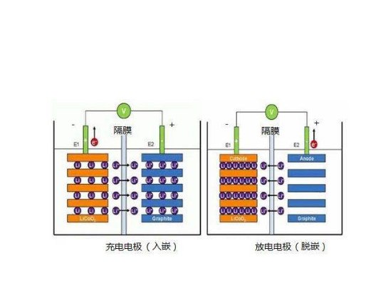 汽车电池隔离膜