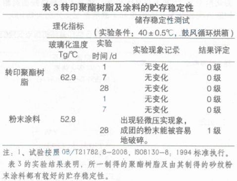 合成树脂性能