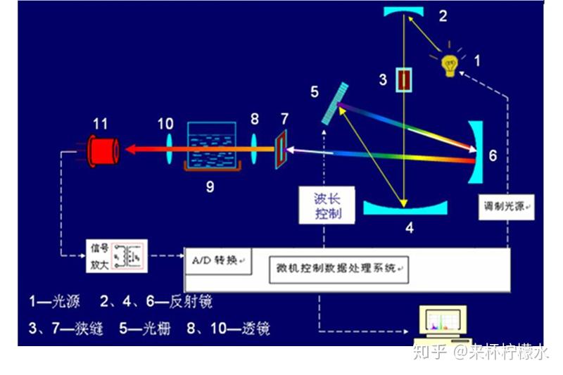 臭氧浓度检测探头，技术原理与应用领域