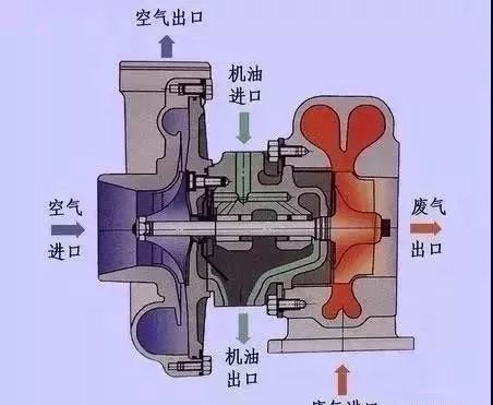 柴油机机油的作用