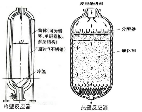 白炽灯材料