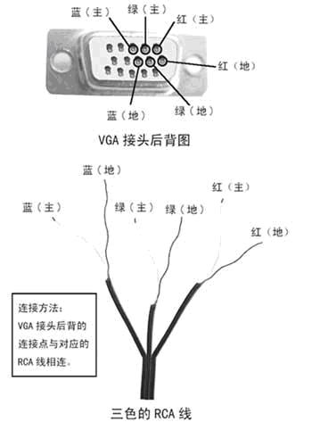 转接线怎么使用