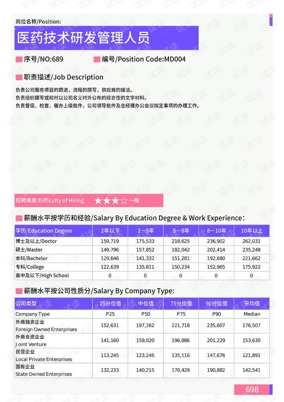 日用化学品生产技术实训总结