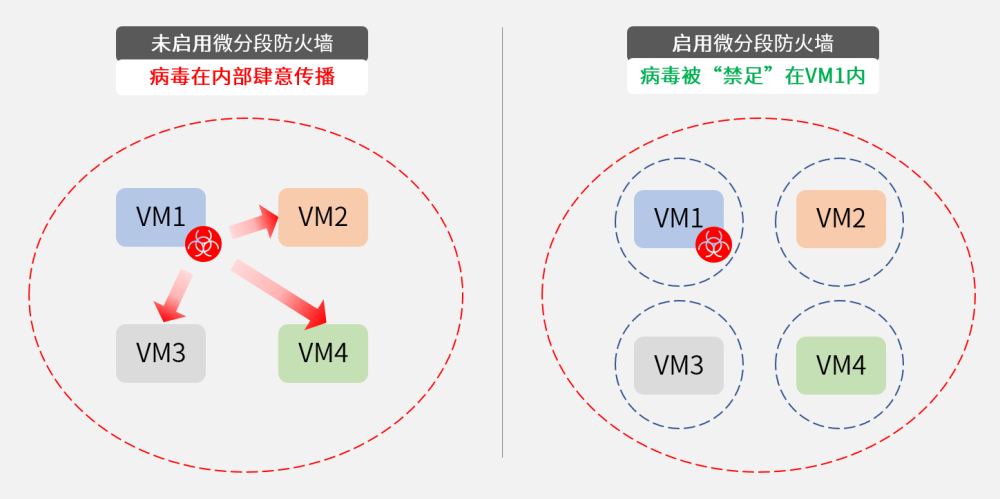 射线的屏蔽可选用