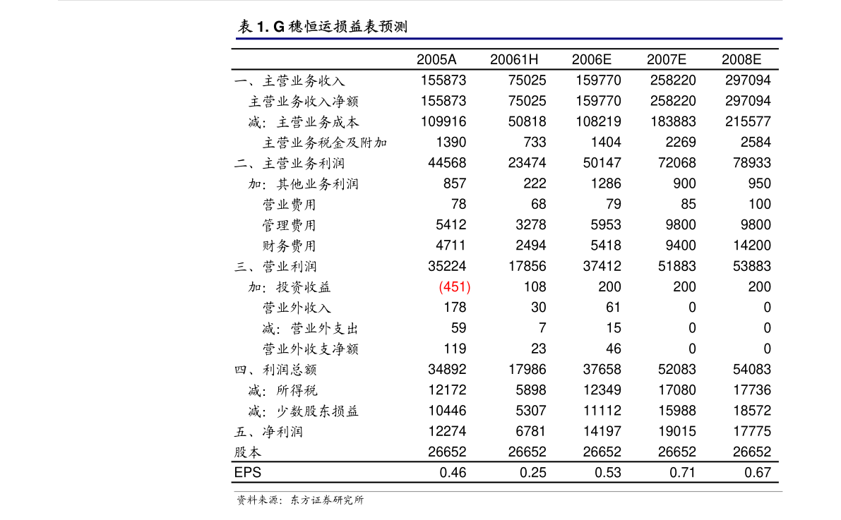 肠衣怎么洗?