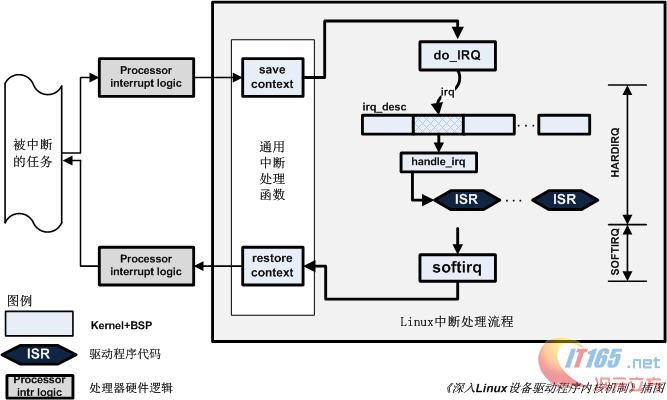 整套家具与监视器原理图纸详解