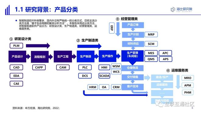 音像制品和设备范围