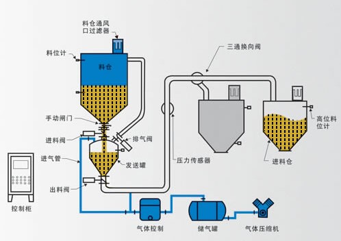 陶瓷生产加工机械