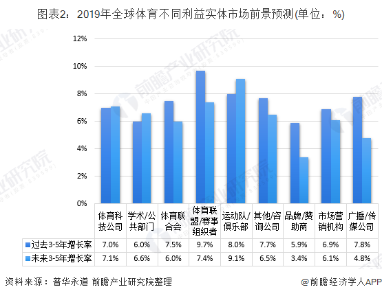 散打运动前景分析