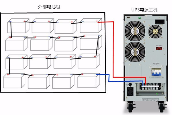 ups电池线缆