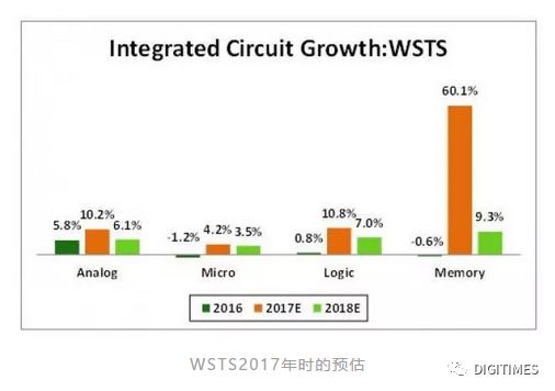 二手通讯产品与ic和人工智能的关系